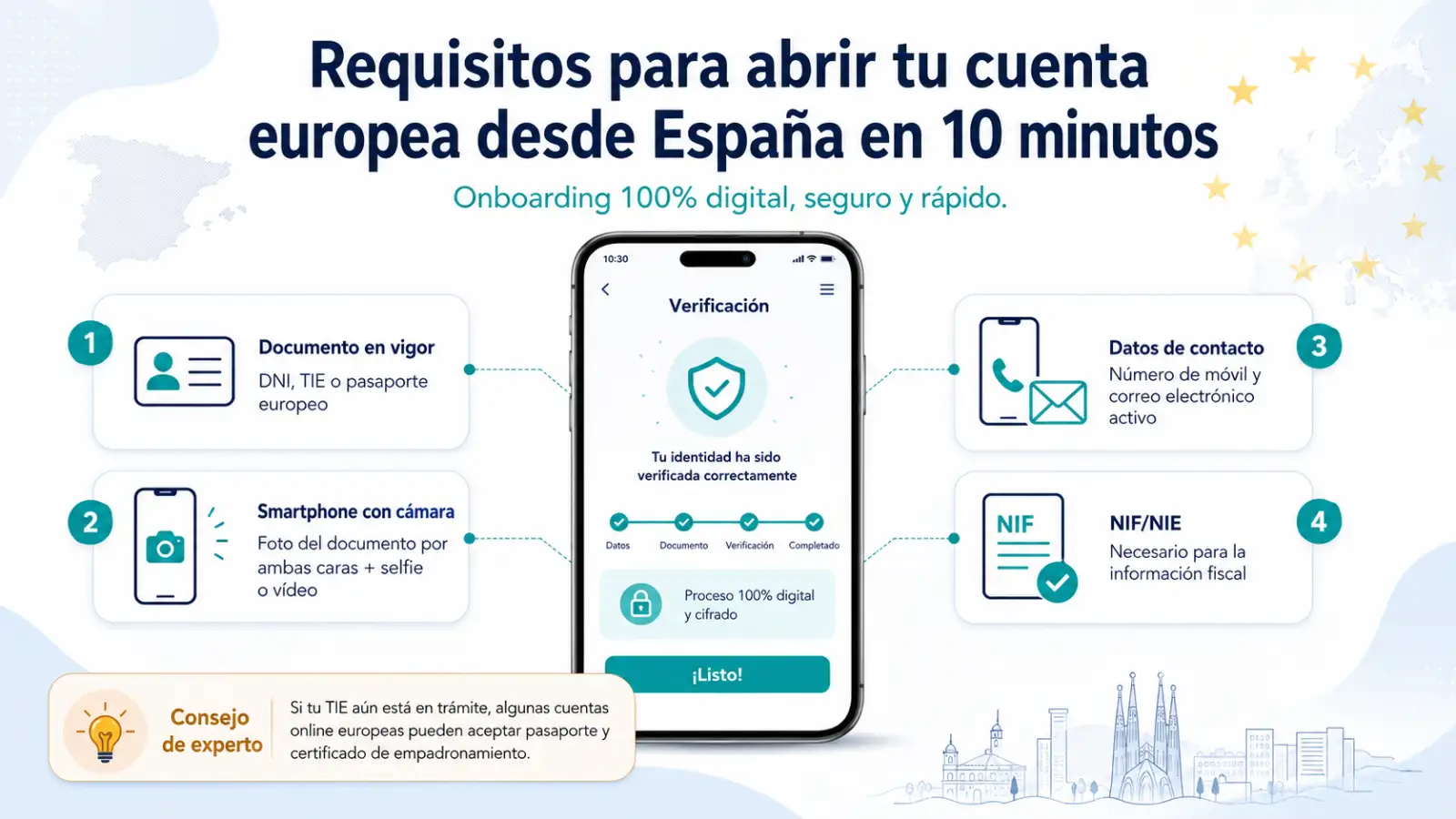 Requisitos para abrir tu cuenta europea